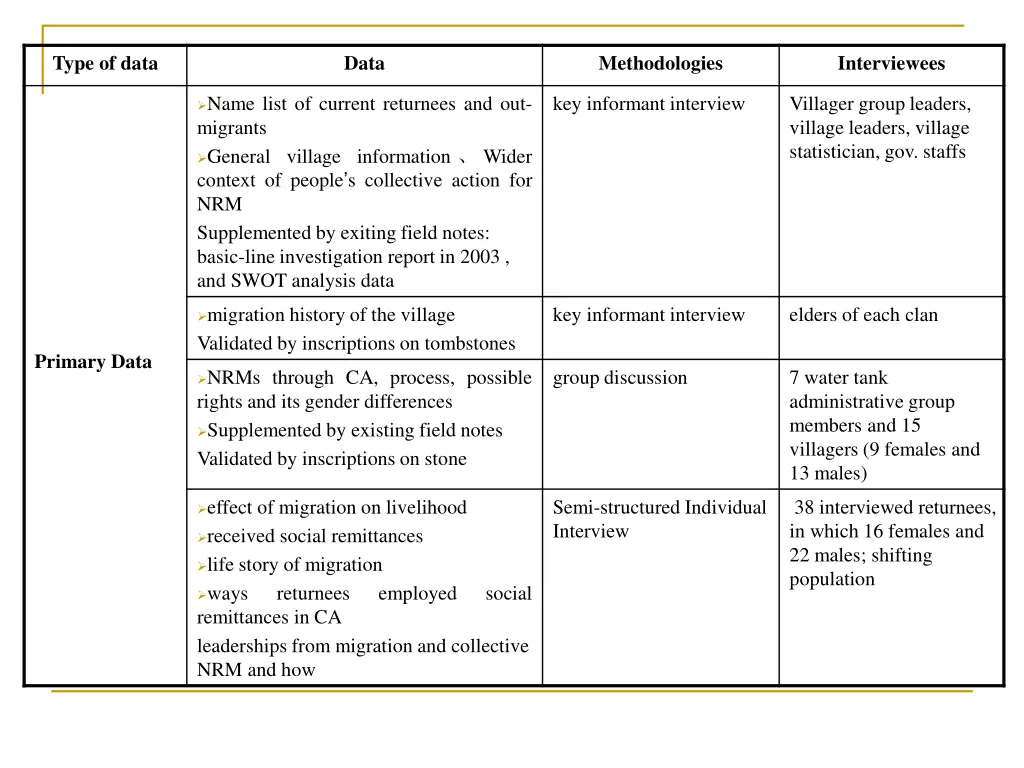 type of data