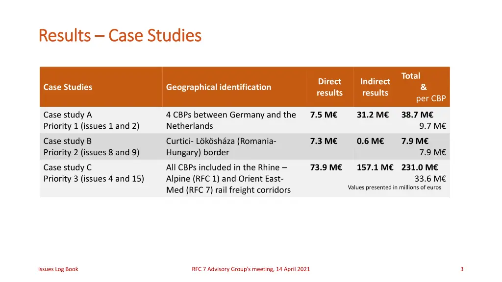 results results case studies case studies