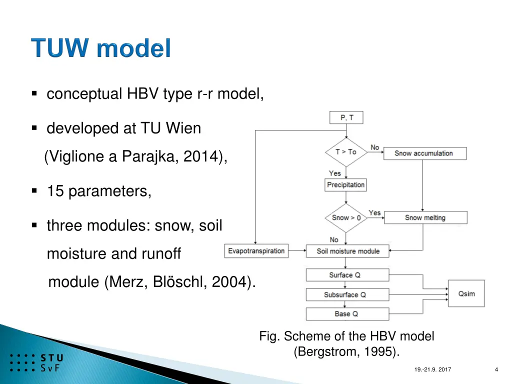 conceptual hbv type r r model