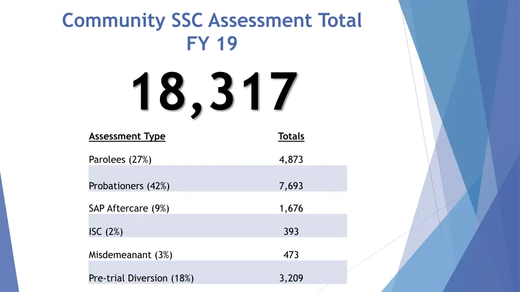 community ssc assessment total fy 19 18 317