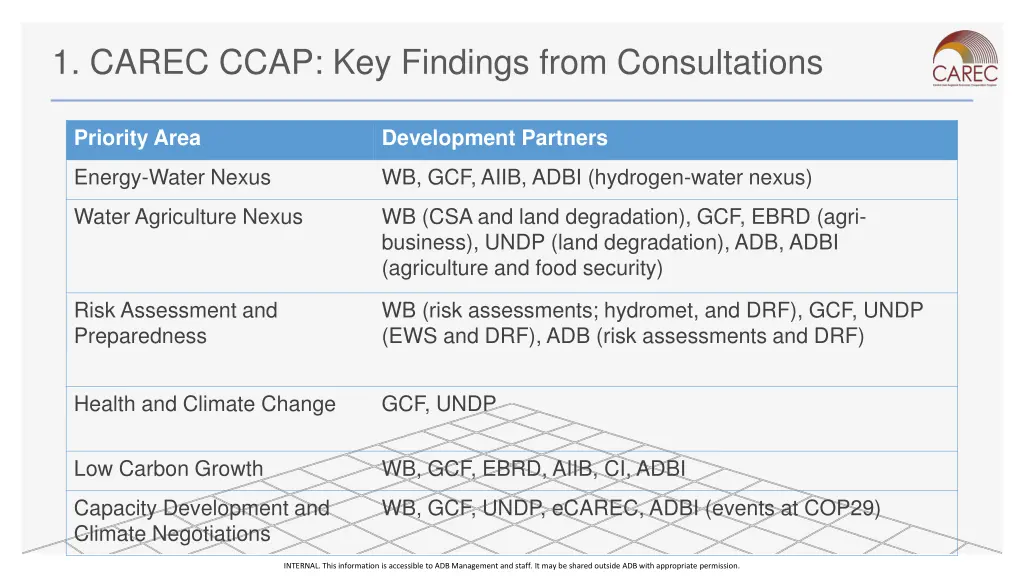 1 carec ccap key findings from consultations 1