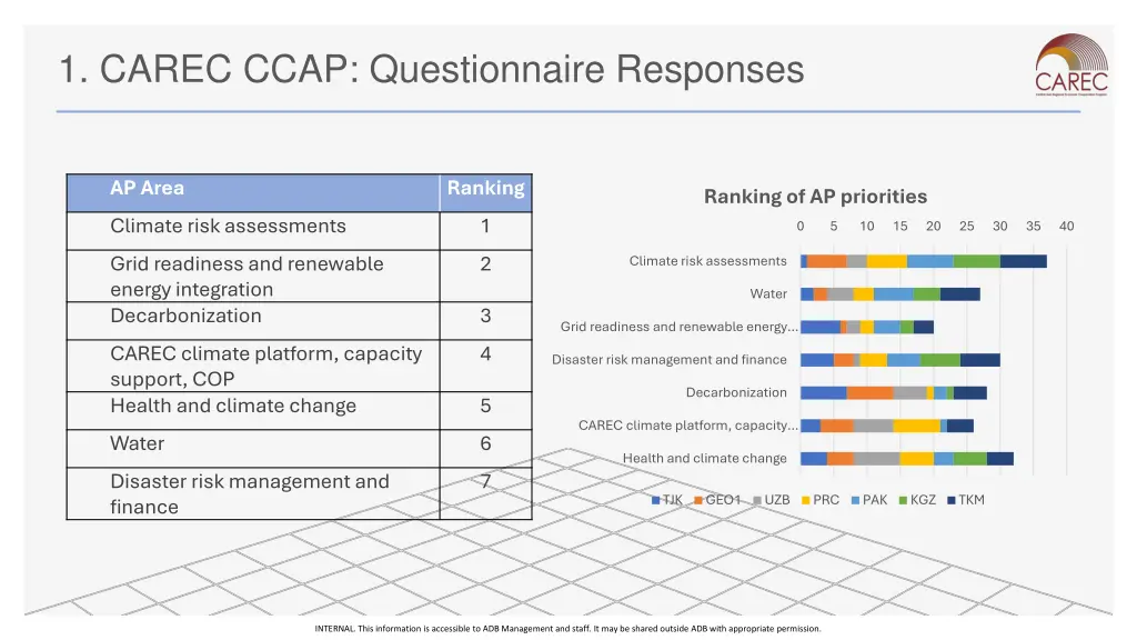 1 carec ccap questionnaire responses