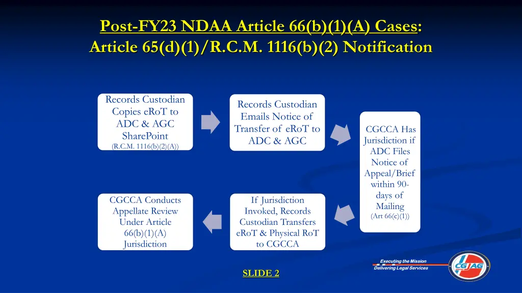 post fy23 ndaa article 66 b 1 a cases article 1