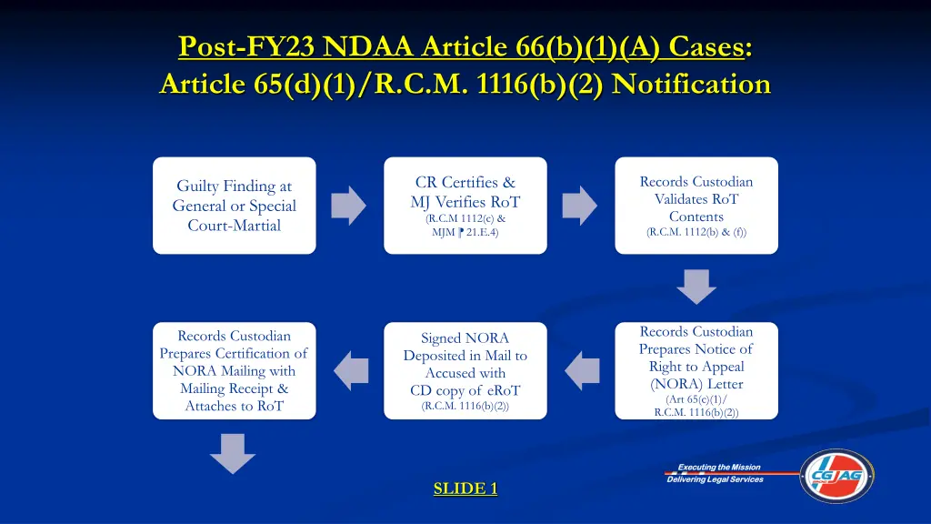 post fy23 ndaa article 66 b 1 a cases article