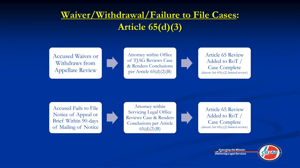 waiver withdrawal failure to file cases article