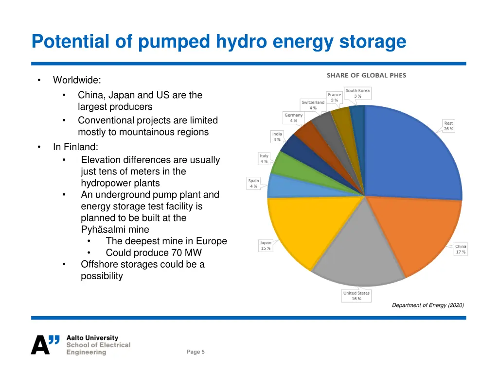 potential of pumped hydro energy storage