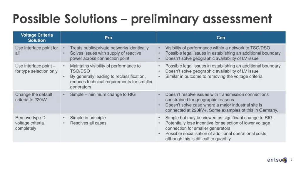 possible solutions preliminary assessment