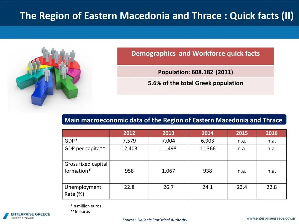 the region of eastern macedonia and thrace quick 1