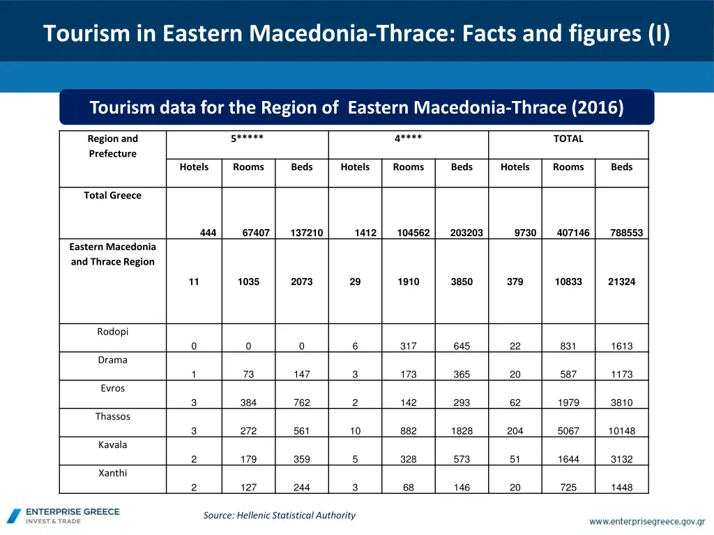 tourism in eastern macedonia thrace facts