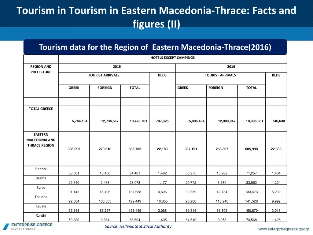 tourism in tourism in eastern macedonia thrace