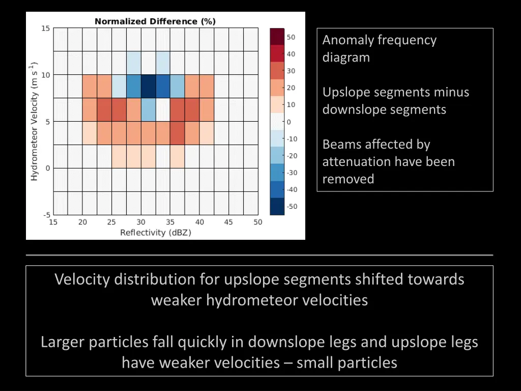 anomaly frequency diagram