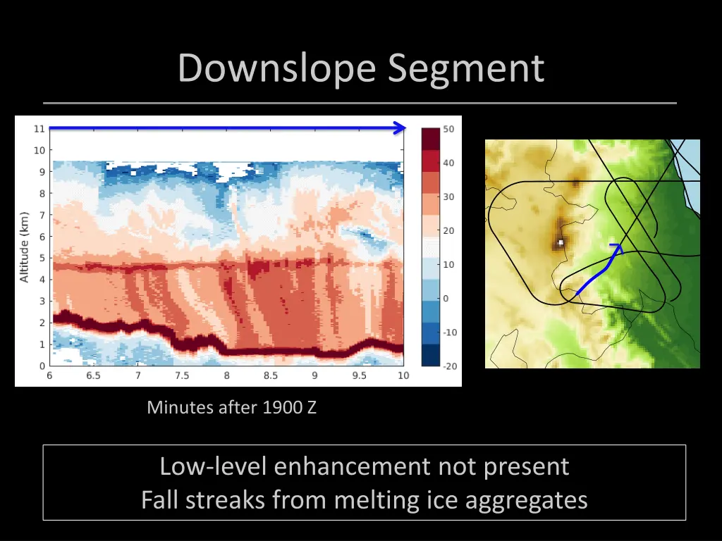 downslope segment