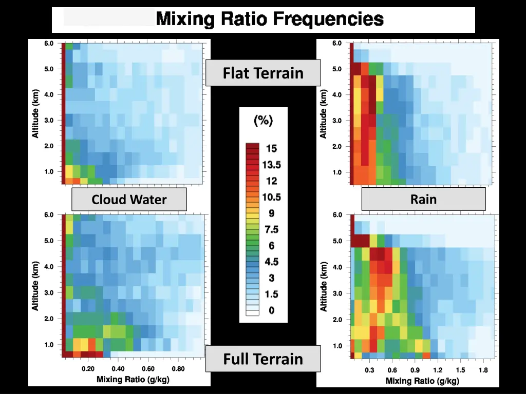 flat terrain