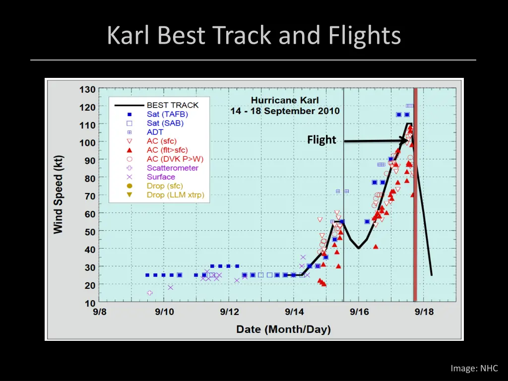 karl best track and flights