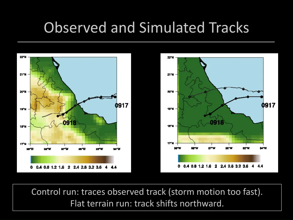 observed and simulated tracks