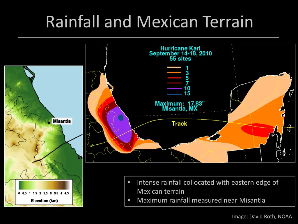 rainfall and mexican terrain