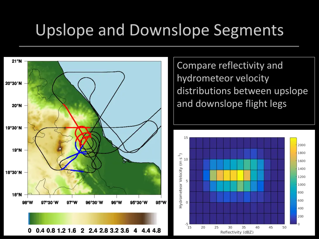 upslope and downslope segments