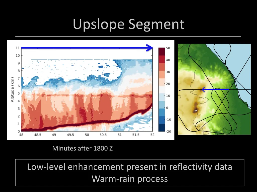 upslope segment