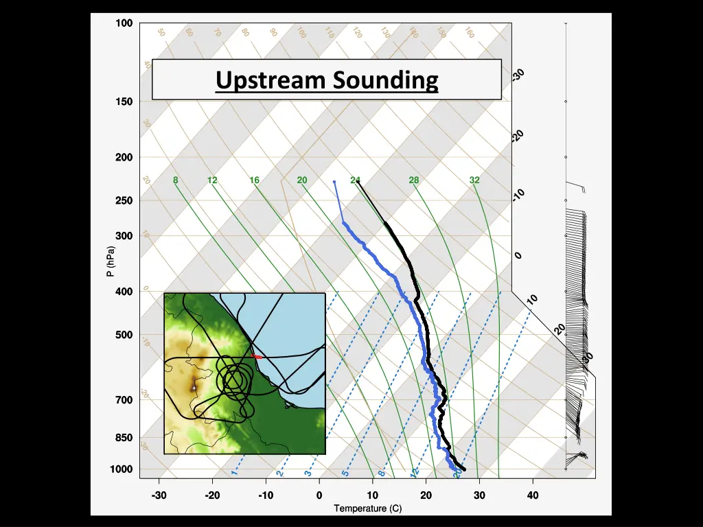 upstream sounding