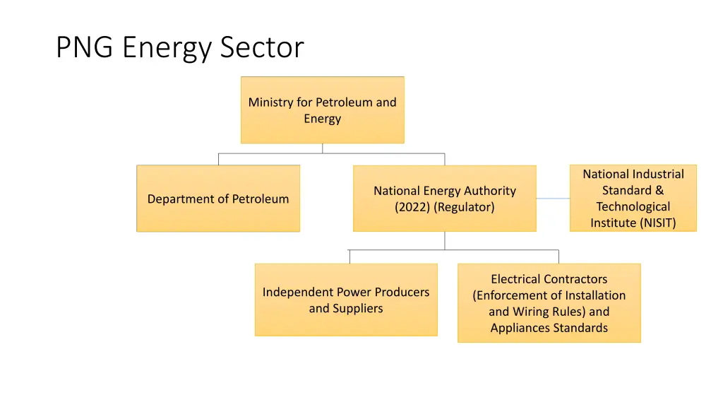 png energy sector