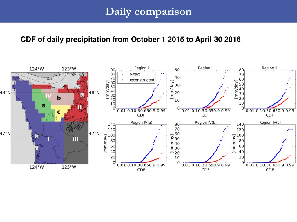 daily comparison