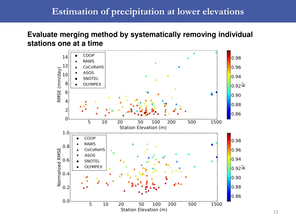 estimation of precipitation at lower elevations 2