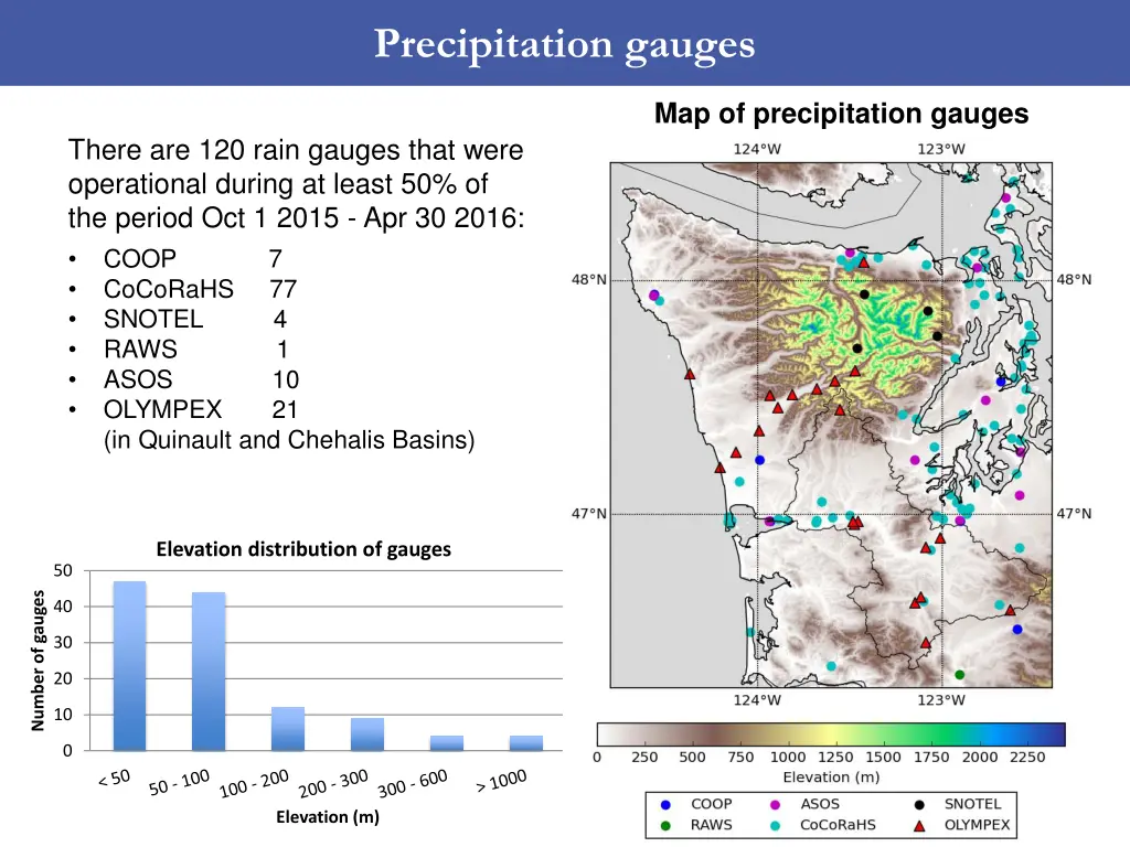 precipitation gauges