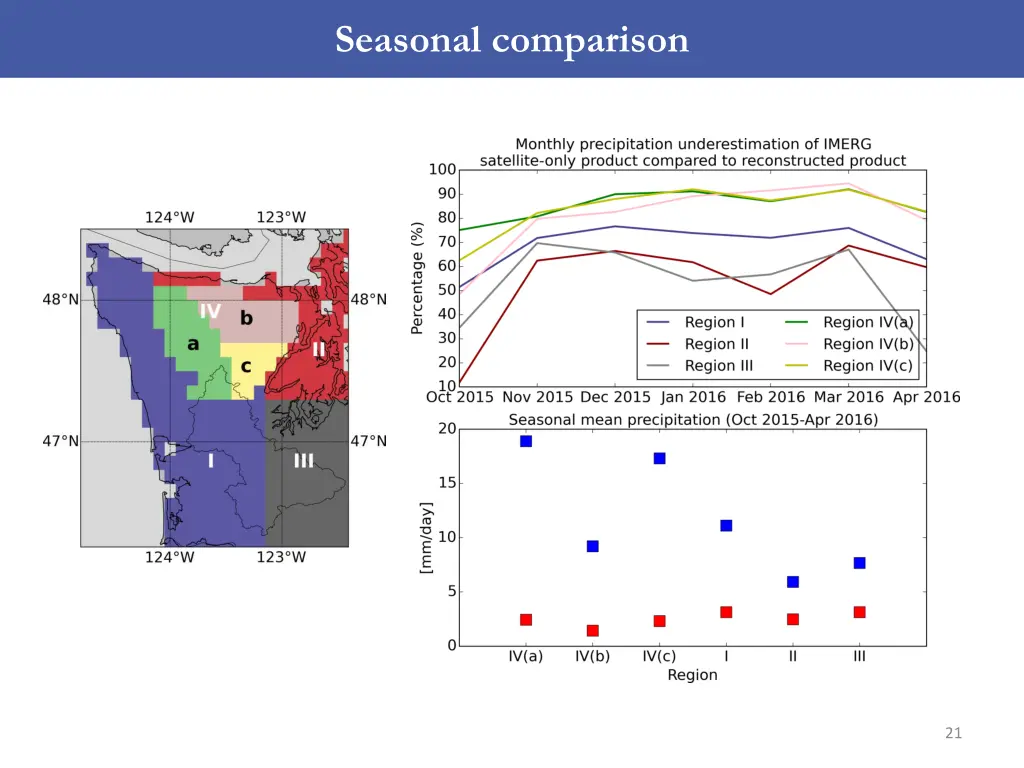 seasonal comparison