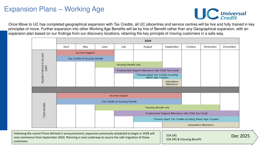 expansion plans working age