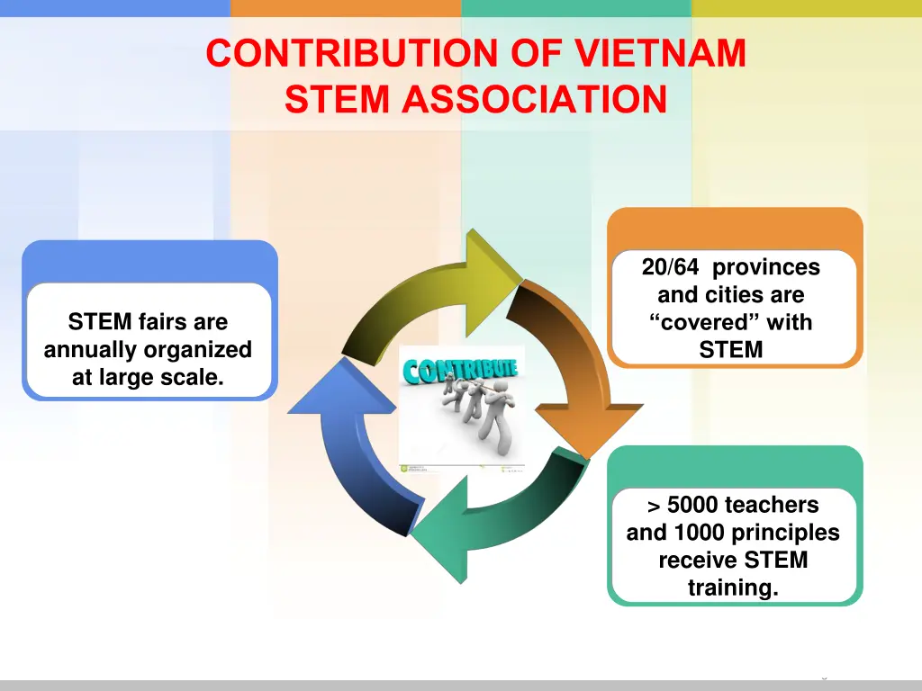 contribution of vietnam stem association