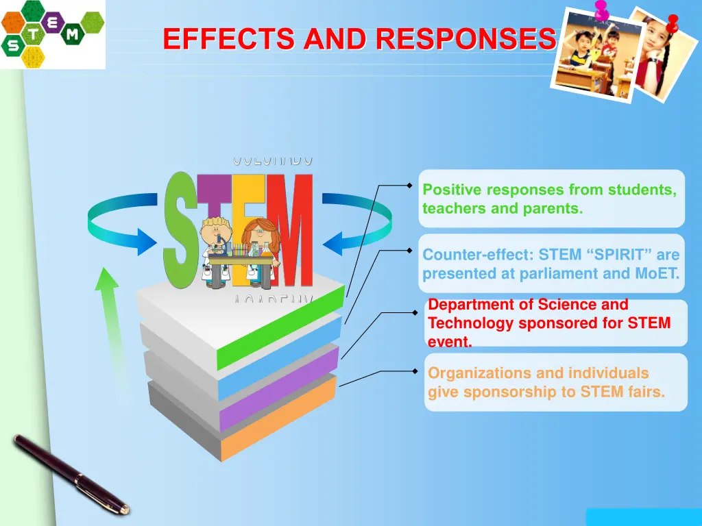 effects and responses