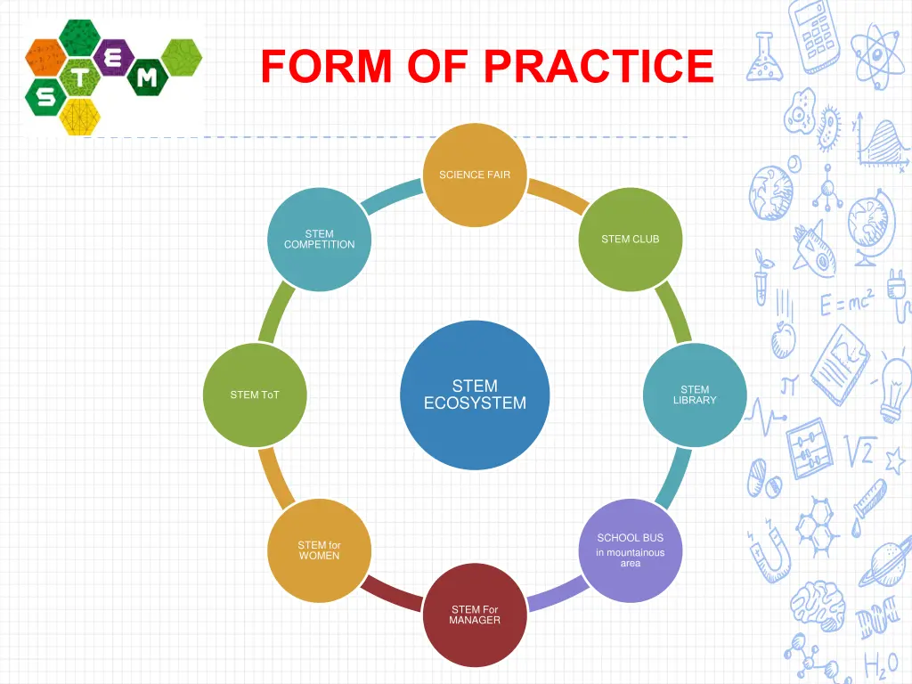 form of practice