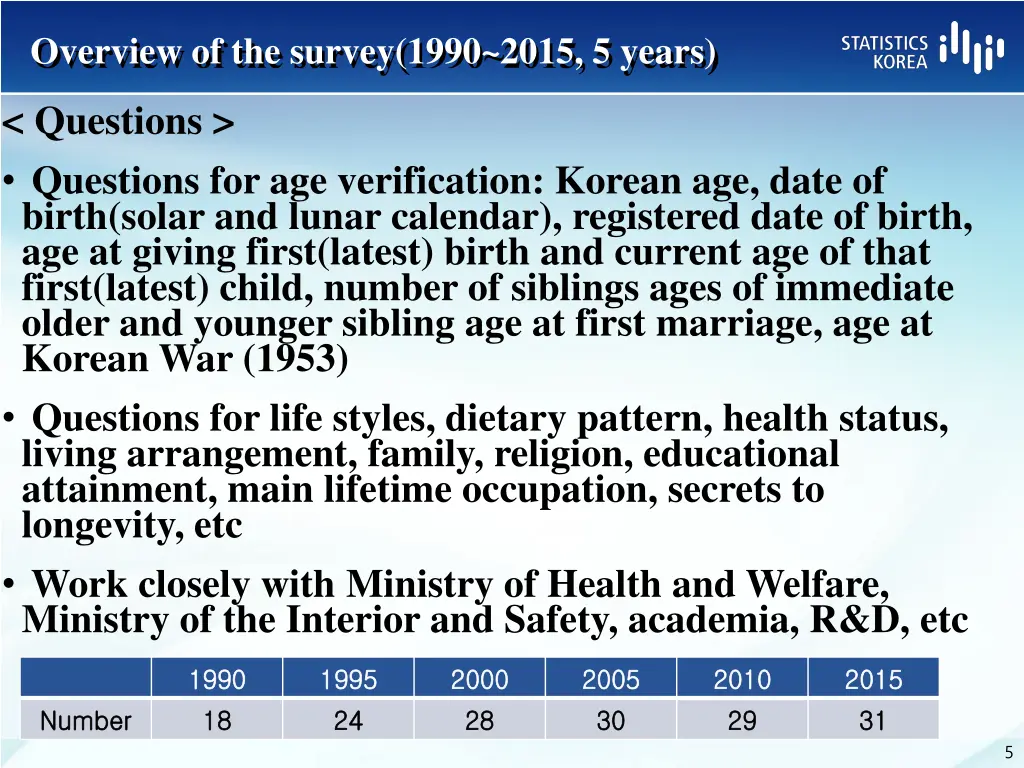 overview of the survey 1990 2015 5 years