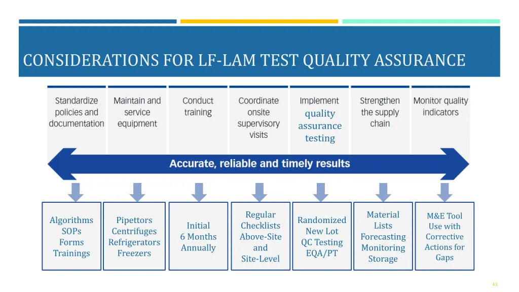 considerations for lf lam test quality assurance