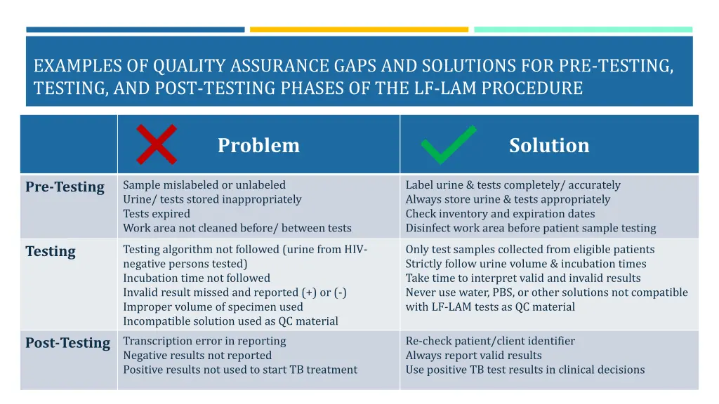 examples of quality assurance gaps and solutions