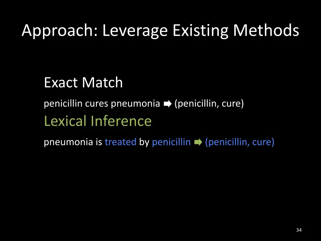 approach leverage existing methods 4