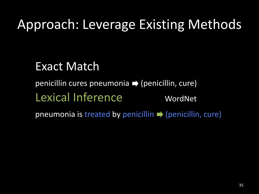 approach leverage existing methods 5