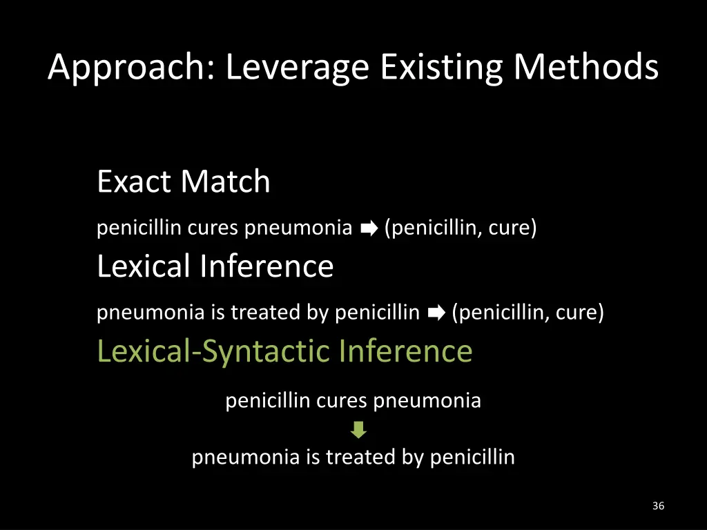 approach leverage existing methods 6