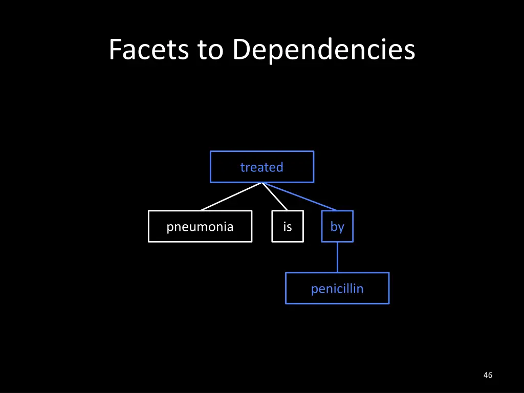 facets to dependencies 1