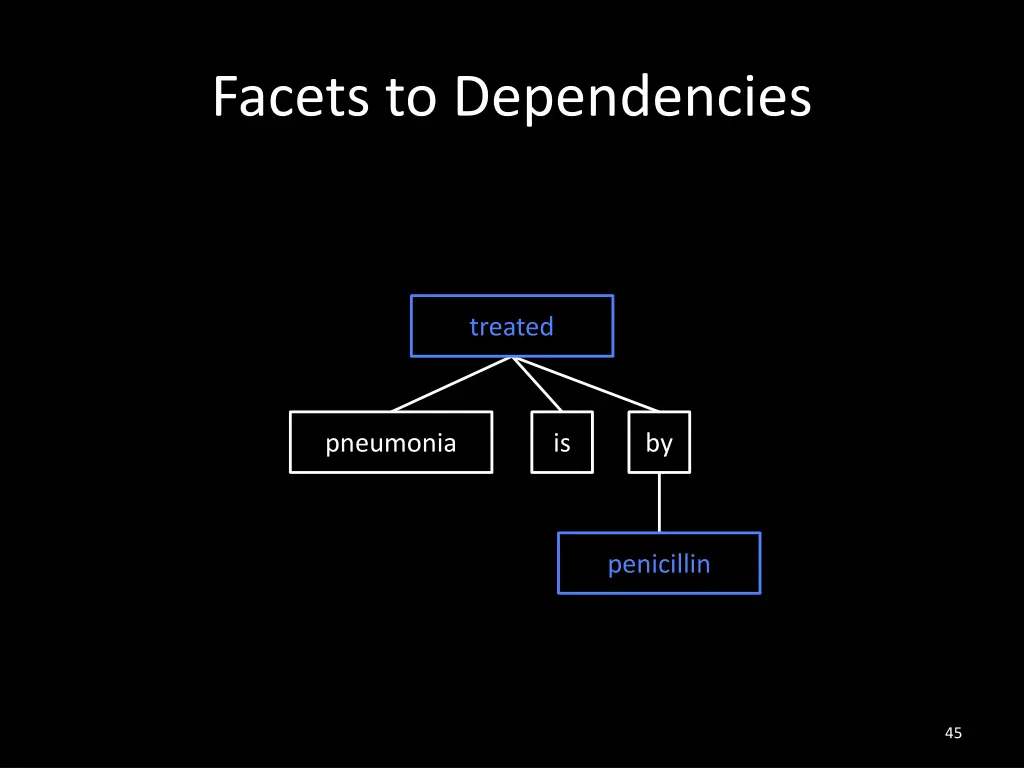 facets to dependencies