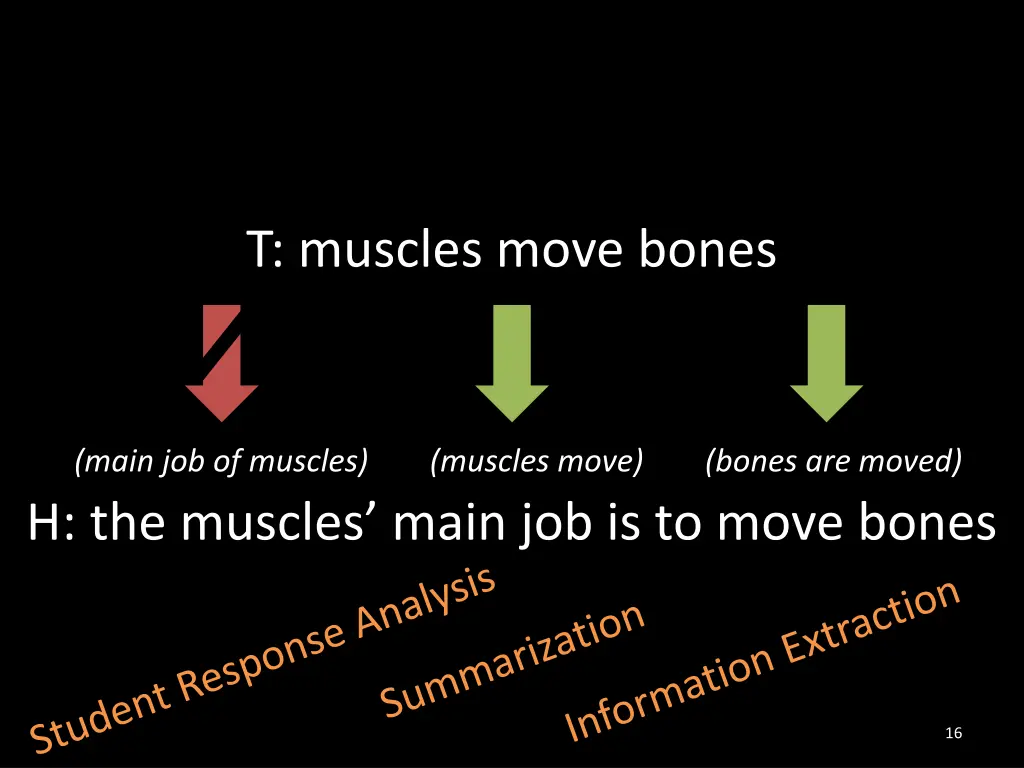 t muscles move bones 9