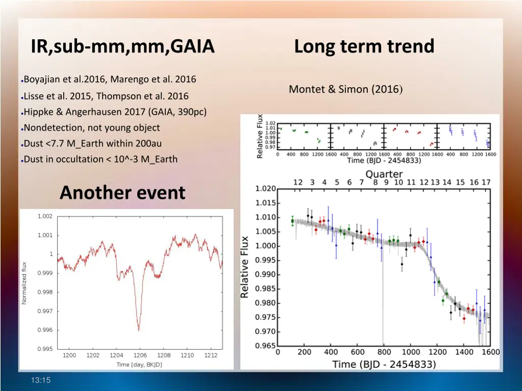 long term trend