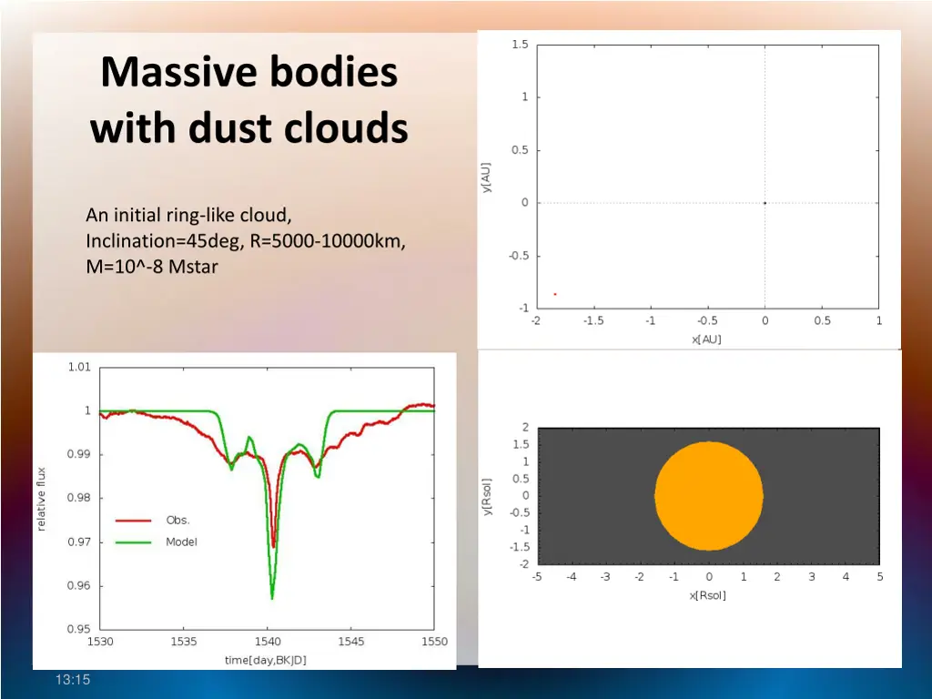 massive bodies with dust clouds 1