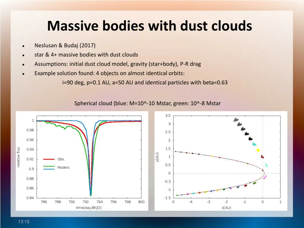 massive bodies with dust clouds