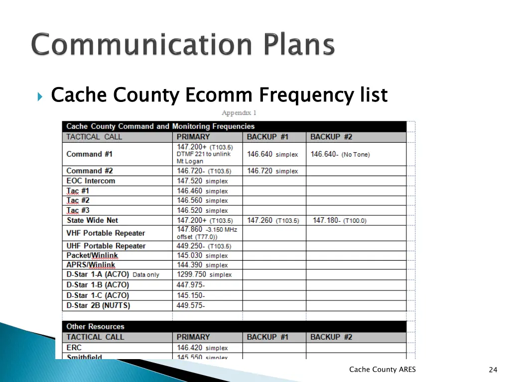 cache county 1