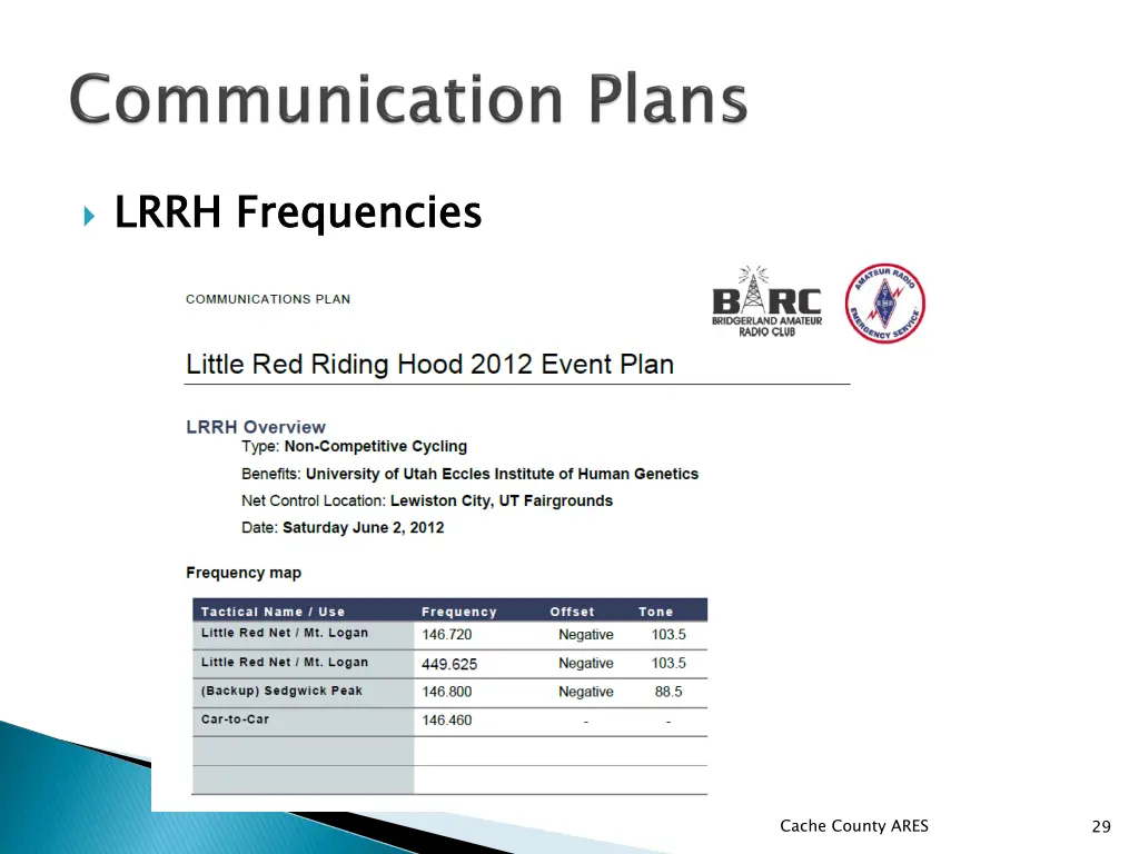 lrrh frequencies