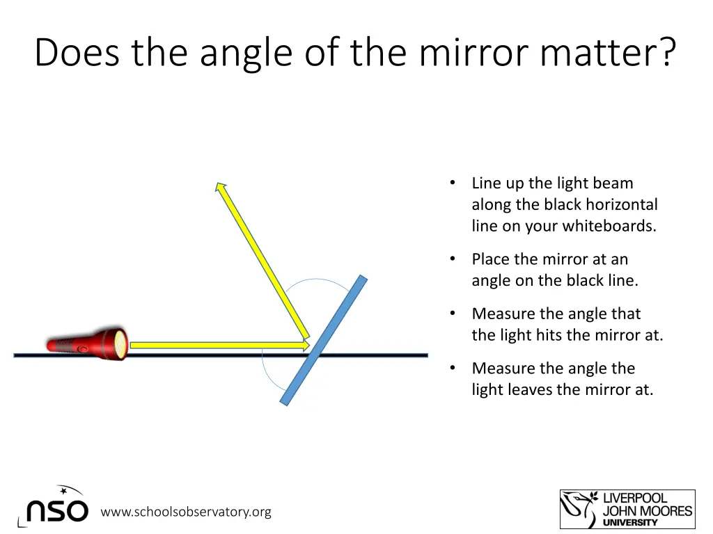 does the angle of the mirror matter