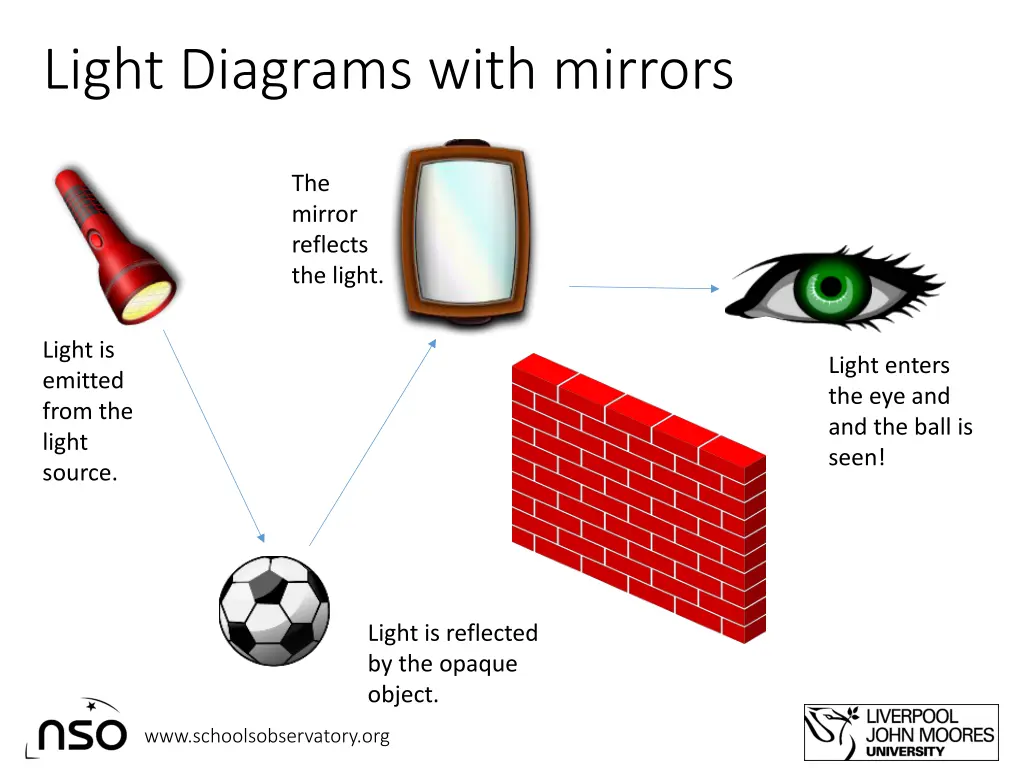 light diagrams with mirrors