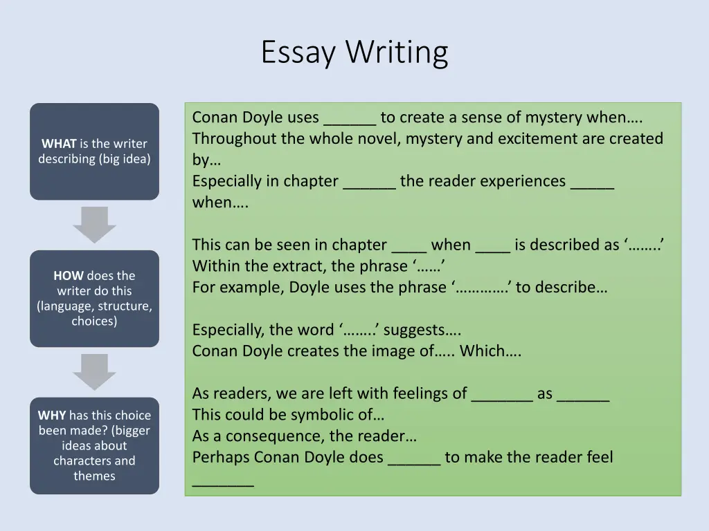 essay writing