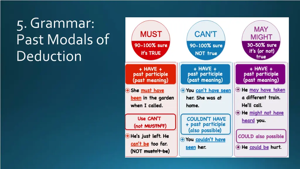 5 grammar past modals of deduction